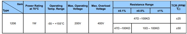 High Power Thin Film Chip Resistors